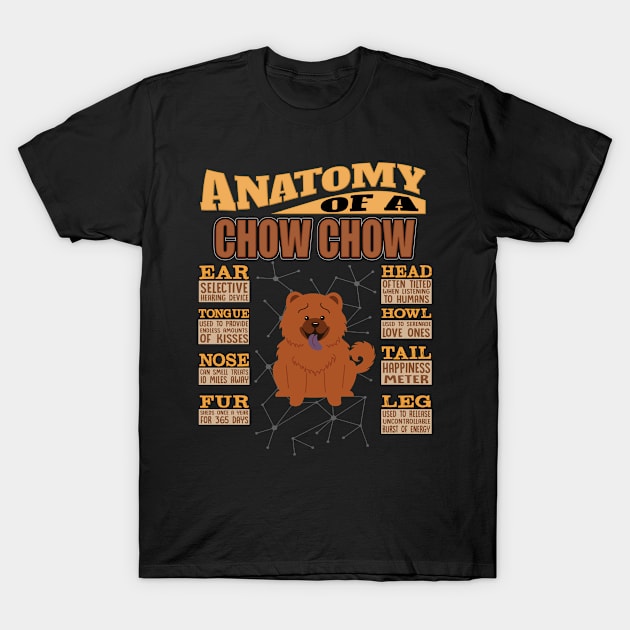 Anatomy Of A Chow Chow - Chow Chow Chow, Chowdren,china, T-Shirt by HarrietsDogGifts